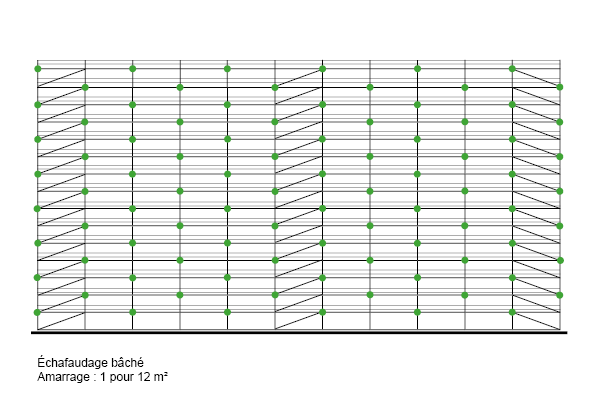 exemple de disposition des points d'ancrage échafaudage recouvert