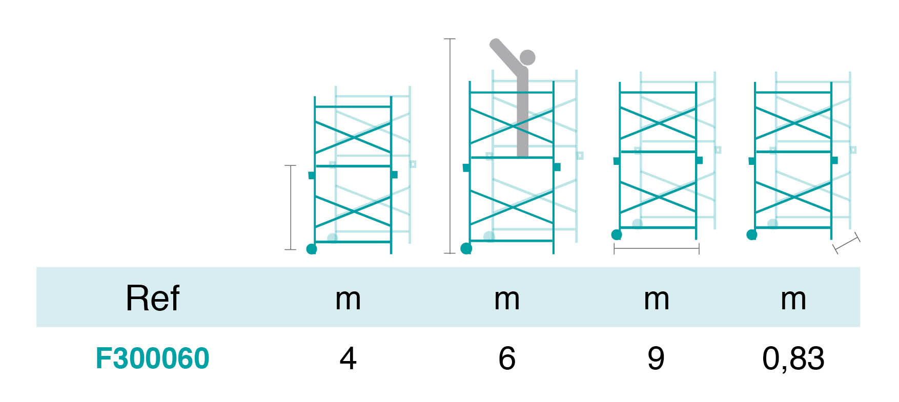 Tableau dimension Façade 60m2