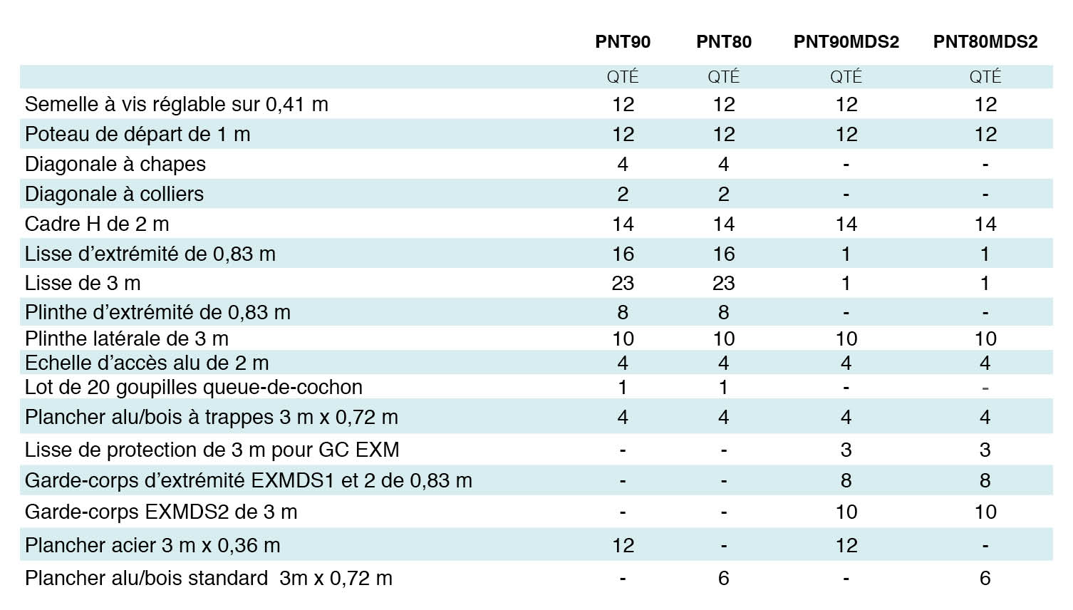 Tableau référence Transformable 88/96