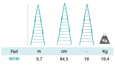 Tableau Taille