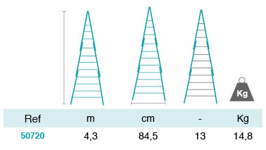 Tableau Taille