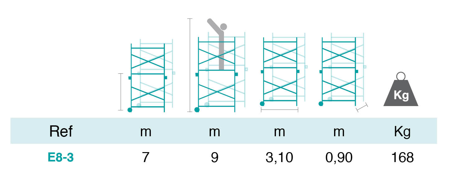 Tableau Dimension Pack Structure 8x3m
