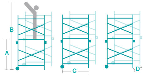 image diagramme dimensions échafaudage