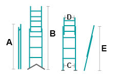 Tableau Dimension Échelle double pour escaliers