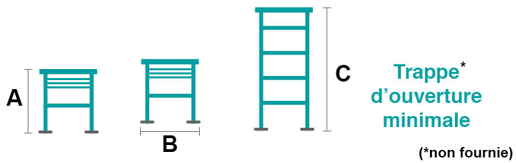 dimensions