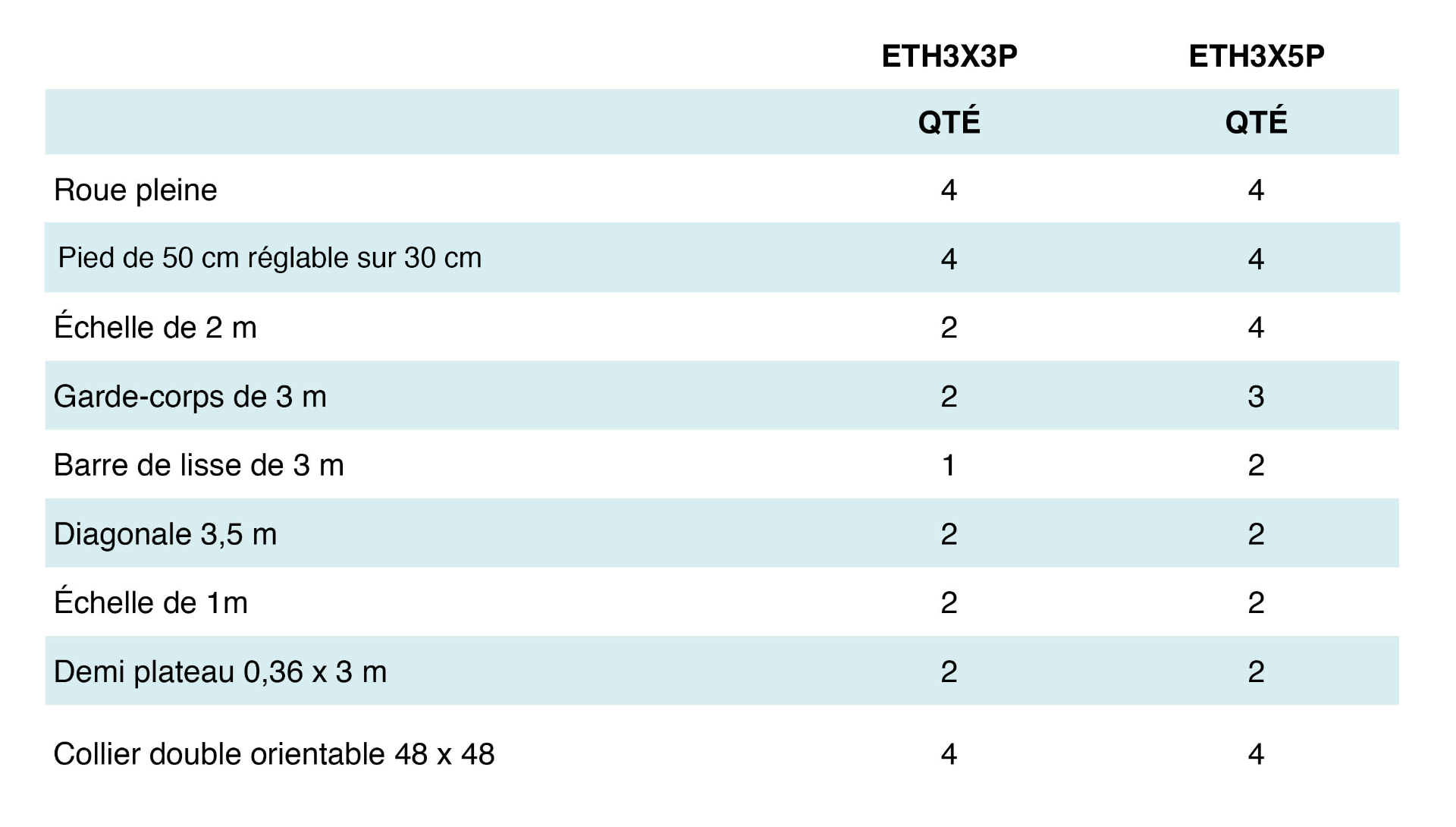 Tableau référence échafaudage jardin