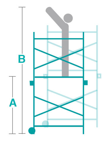 Aide taille hauteur échafaudage TotemLine300